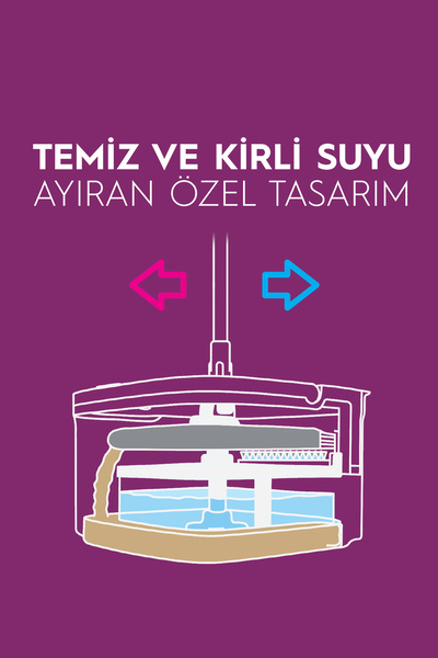 Parex Wondero +2 Yedek Moplu Bezli Temiz Su Ile Kirli Su Ile Ayıran Otomatik Temizlik Seti