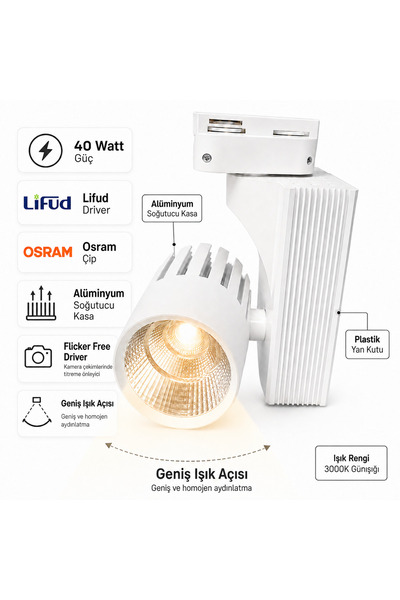 SEKA AYDINLATMA 40W Beyaz Kasa LED Ray Spot 3000K Günışığı – Lifud Driver, Alüminyum Soğutucu, Flicker Free Mağaza Aydınlatma Spotu