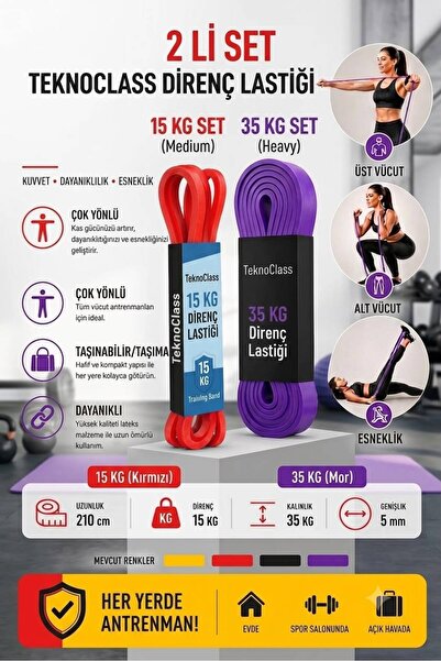 TeknoClass 15-35 KG Direnç Bandı 2li Set Kas Geliştirme Lastiği Fitness Pilat...