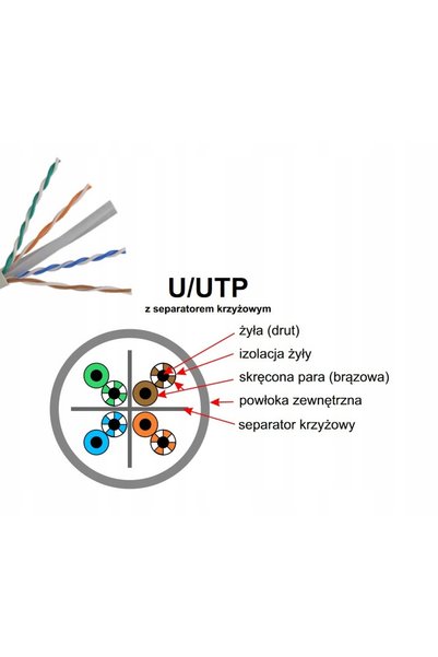NO BRAND Cablu UTP Pulsar PU-NC206 kat. 6 305m (23AWG)