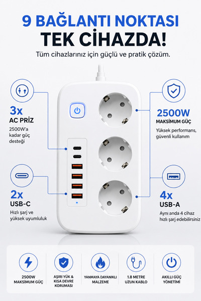 Omaze 3’lü Akım Korumalı Priz 2500W 2 USB-C 4 USB-A Hızlı Şarjlı 1.8 Metre Kablolu Çoklu Priz