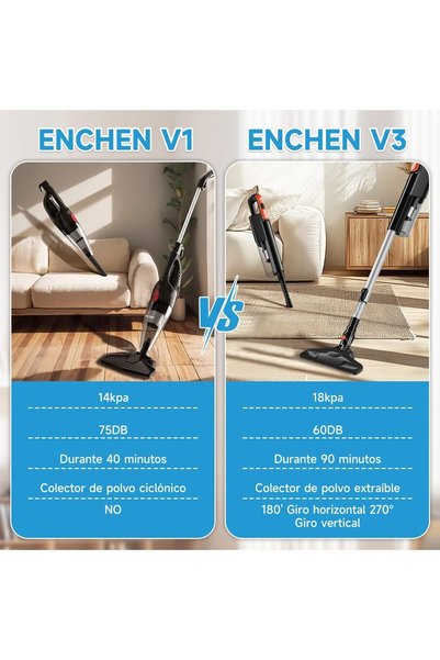 Enchen 2 in 1 Handheld vacuum cleaner 5 m long cord Lightweight powerful 650W 14000Pa suction 1.2L Large capacity excellent central filtration