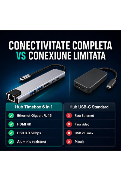 Timebox Hub USB 6 în 1 2 x Tip-C Ethernet USB 3.0 USB 2.0 HDMI 4K 5 Gbps Aluminiu