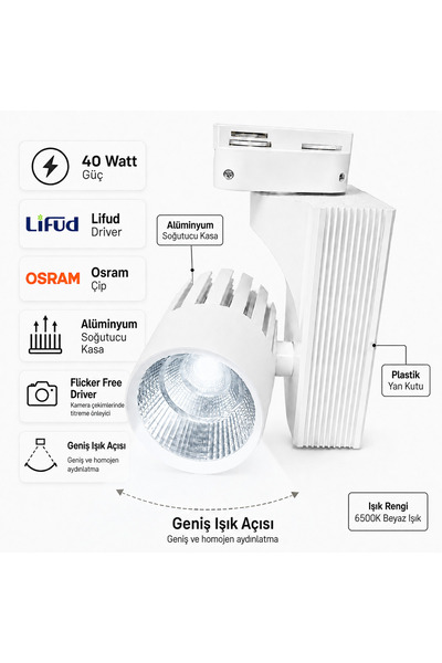 SEKA AYDINLATMA Ledli Ray Spot Beyaz Kasa 40 Watt Beyaz 6500 K