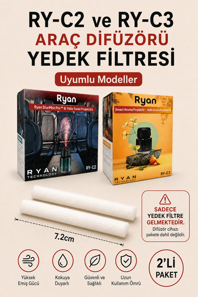 Ryan Araç İçi Koku Difüzörü Yedek Filtresi 7,2 cm – 2'li Paket ( Sadece Filtr...