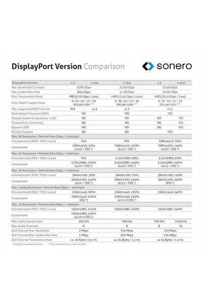 NO BRAND CABLU DISPLAYPORT 1.4 8K SONERO XPDC020-018 1,8m