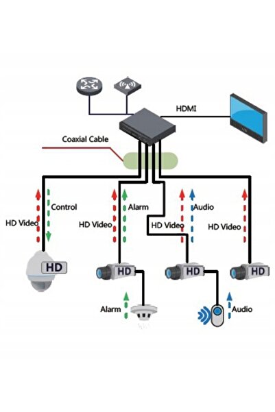 DAHUA Cameră 4W1 HAC-HDW2802T-A-0280B Pro 4K Starlight