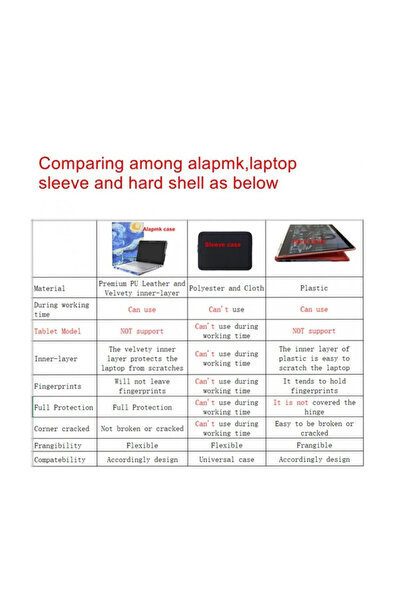 Alapmk Husă de protecție pentru laptop compatibilă cu Acer Chromebook R11 CB5-132T C738T/Acer Chromebook 11 CB3-131/Acer Spin 1 SP111-33 și CTL Chromebook NL71CT-L, piele PU, negru