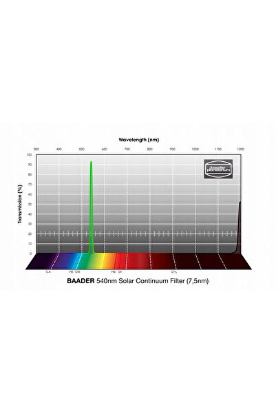 NO BRAND Filtru Baader Solar Continuum 7,5nm 2 "