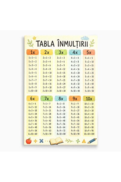 Luxcanva Tablou Canvas Tabla Inmultirii Educativa 70x100 cm pe Sasiu Lemn Edu...