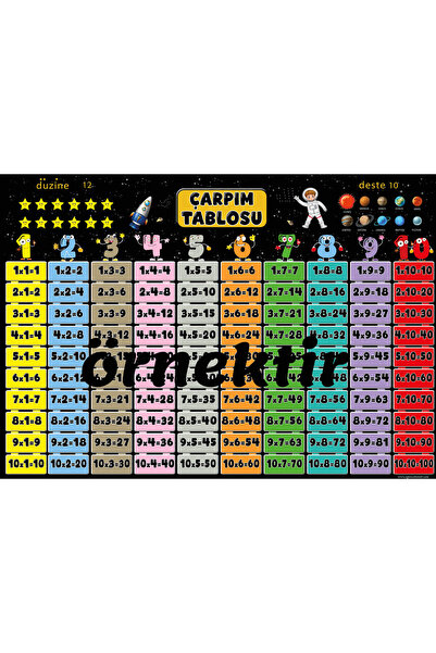 EĞLENCELİ SINIF Multiplication Table Space