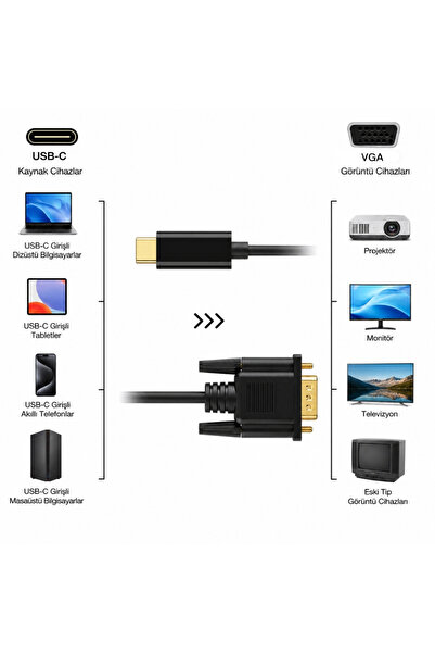 Alfais 6093 Type C to Vga Çevirici Dönüştürücü Adaptör Kablosu 1.8 Metre Usb C 1080P 60Hz Full HD