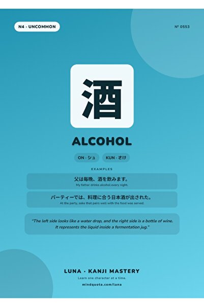 OEM Poster Infografic Kanji Alcool, Design Japonez, Carton 250g, A4