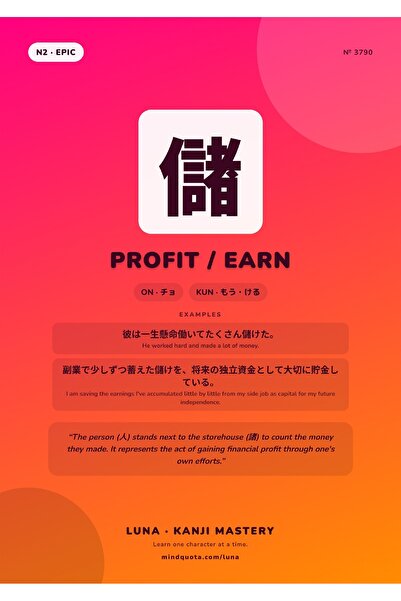 OEM Poster Infografic Kanji Profit si Castig, Design Japonez Minimalist, Cart...