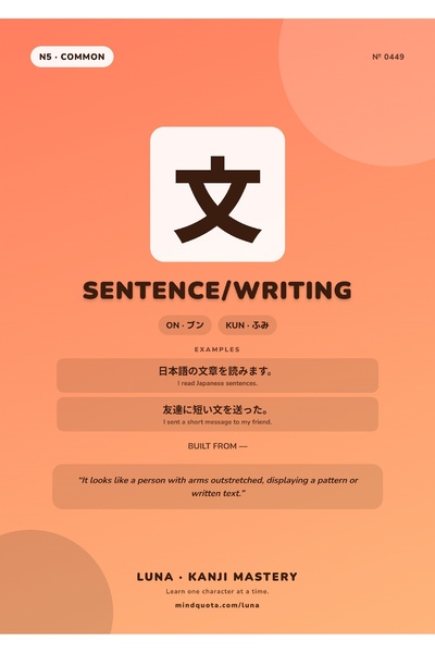 OEM Poster Infografic Kanji Scriere Japoneza, Elemente de Lingvistica, Carton...