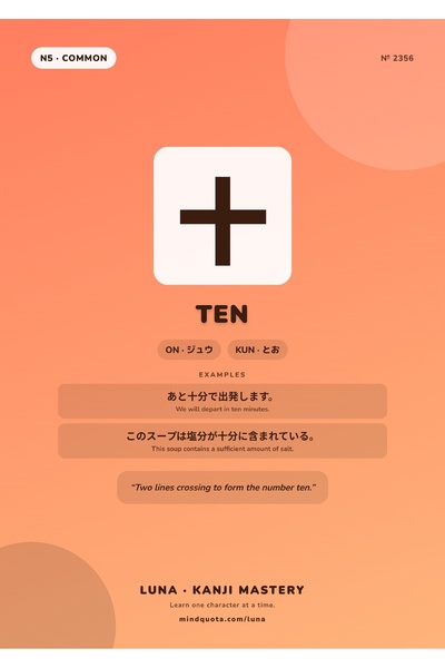 OEM Poster Infografic Kanji Zece, Scriere Japoneza, Carton 250g, A4