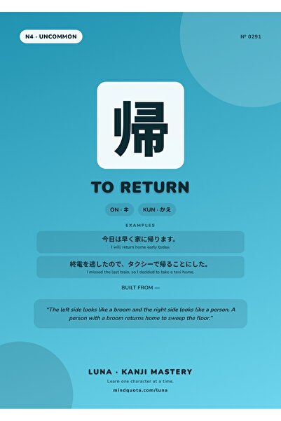 OEM Poster Infografic Kanji Întoarcere, Artă Japoneză, Carton 250g, A4