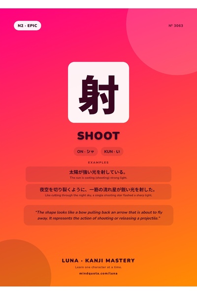 OEM Kanji Archery Infographic Poster, Japanese Educational, 250g Cardstock, A4