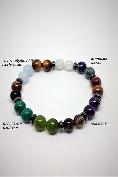 c-bhadu naturel Certified Aquamarine, Malachite, Jade, Smokey Quartz, Amethys...
