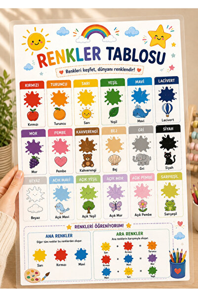 AlohamoraShop Okula Dönüş Renkler Tablosu Eğitim Posteri – Çocuklar İçin Renk...