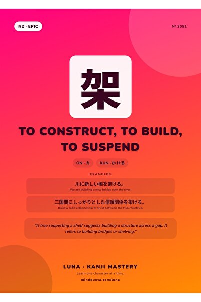 Kanji Ιαπωνική Αφίσα Ενημερωτικού Γραφήματος Κατασκευών, Καλλιγραφία Κάντζι, ...