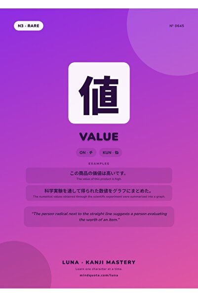 OEM Poster Infografic Kanji Valoare, Scriere Japoneza si Semnificatie, Carton...