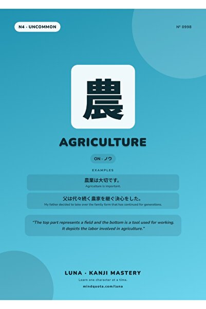 OEM Poster Infografic Kanji Agricultură, Educație Japoneză, Carton 250g, A4