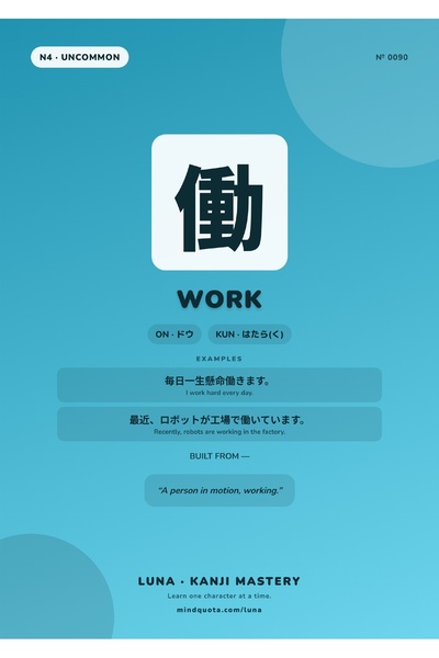 OEM Poster Infografic Kanji Munca, Simbol Japonez Educativ, Carton 250g, A4