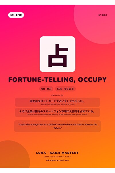 OEM Poster Infografic Kanji Ghicirea Viitorului Ocupa, Design Japonez, Carton...