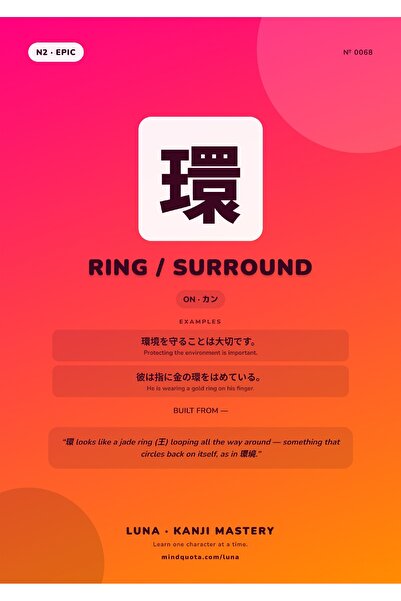 OEM Poster Infografic Inel si Inconjurare Kanji, Scriere Japoneza, Carton 250...