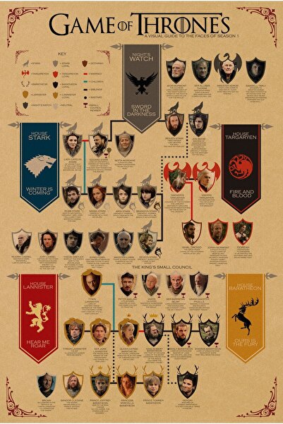 Genel Markalar Game Of Thrones 1. Sezon Rehberi Vintage Kraft Poster - 33x48cm