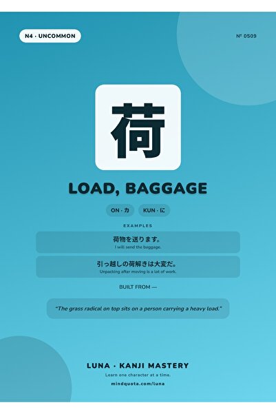 OEM Poster Kanji Incarcatura Bagaj, Simbol Japonez, Carton 250g, A4