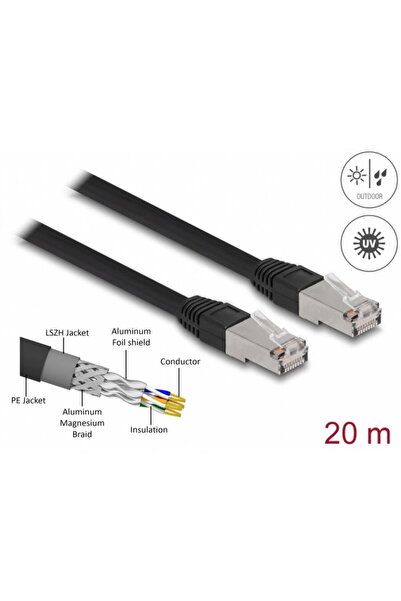 DELOCK Cablu de retea RJ45 Cat.6A SFTP PE exterior 20m Negru, 80132