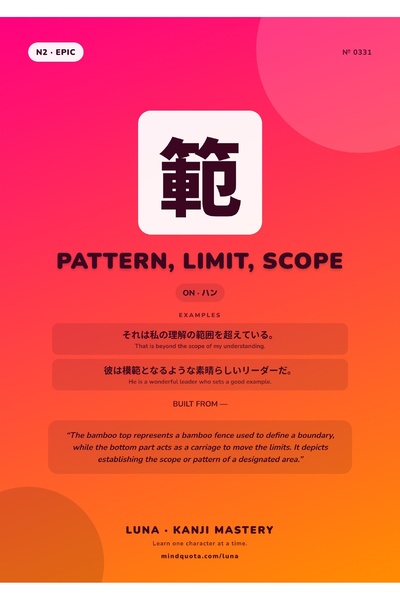 OEM Poster Infografic Kanji Model, Limită și Domeniu, Carton 250g, A4