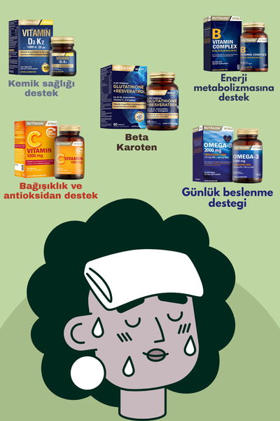 Nutraxin Menopoz Sürecini ve Gecikmesini Destekleyen Kapsamlı kadın Paketi : ...