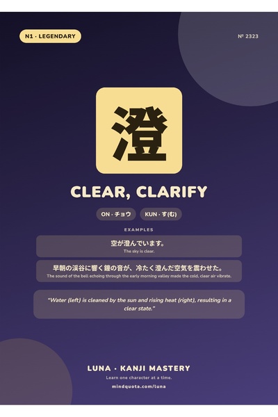 OEM Poster Infografic Kanji 澄 Claritate, Scriere Japoneză, Carton 250g, A4