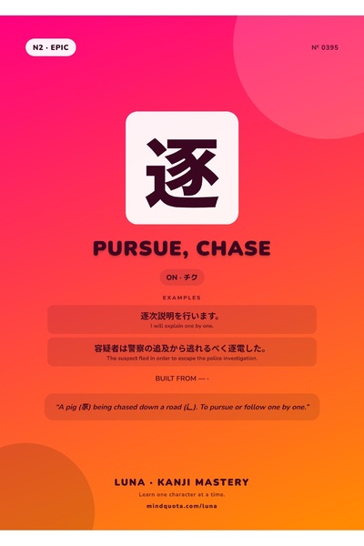 OEM Poster Infografic Kanji Urmareste Alearga, Educativ Japonez, Carton 250g, A4