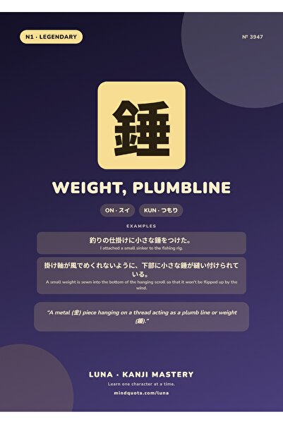 OEM Poster Infografic Kanji Greutate Fir cu Plumb, Educativ Japonez, Carton 2...