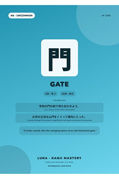 OEM Αφίσα Ινφογραφίκας Kanji Gate, Ιαπωνικό Σχέδιο, Χαρτόνι 250γρ., A4