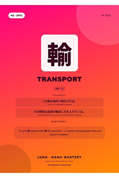 OEM Poster Infografic Kanji Transport, Traducere si Semnificatie Japoneza, Ca...