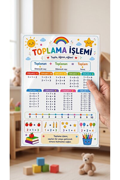 AlohamoraShop Okula Dönüş Toplama İşlemi Eğitim Posteri – Çocuklar İçin Matem...
