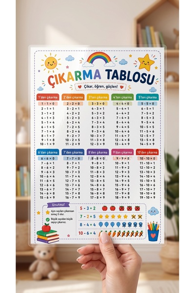 AlohamoraShop Okula Dönüş Çıkarma İşlemi Eğitim Posteri – Çocuklar İçin Matem...