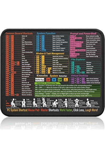 GENERAL لوحة ماوس كينيفولف مع اختصارات ويندوز - لوحة مكتب صغيرة لاختصارات وين...