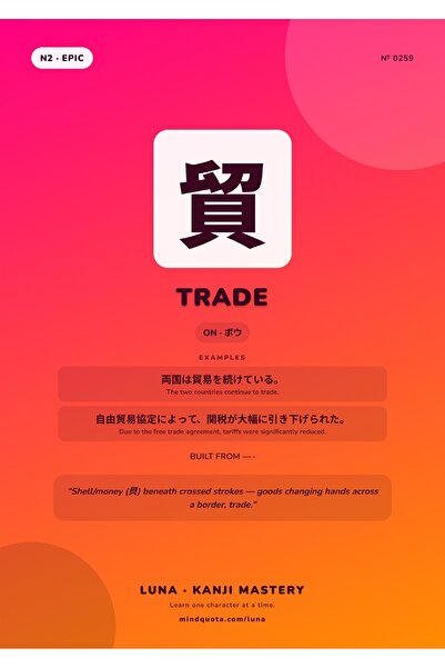 OEM Αφίσα Ινφογραφικής Απεικόνισης Kanji Commerce, Στοιχεία Ιαπωνικής Γραφής,...
