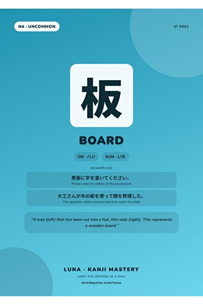 OEM Poster Infografic Kanji Placa Scriere Japoneza, Educational si Decorativ,...