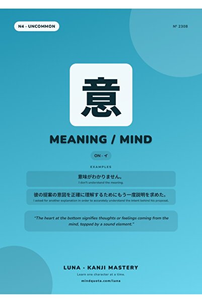 OEM Poster Infografic Kanji Semnificație și Minte, Artă Japoneză, Carton 250g...