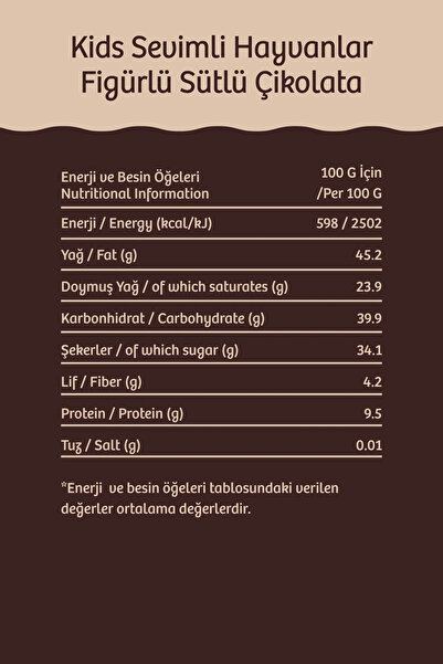 AROHA Kids Sevimli Hayvanlar Figürlü Sütlü Çikolata - Çocuklar Için Özel Çikolata (sütlü Çikolata)