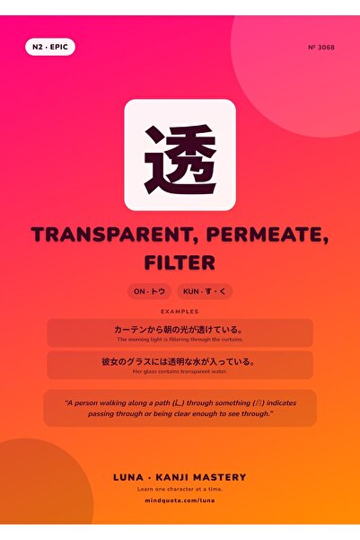 OEM Poster Infografic Kanji Transparent, Semnificatie si Filtrare Vizuala, Ca...