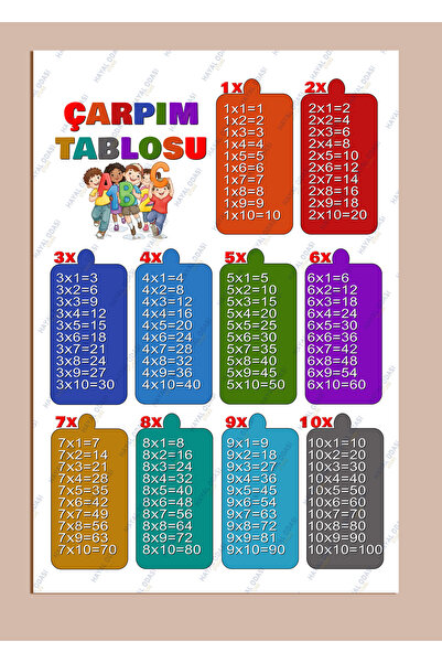 Eğitici Ahşap Çarpım Tablosu Çocuk Odası Tablosu - Matematik Öğrenme MDF Tablo (20x29 cm) 1adet