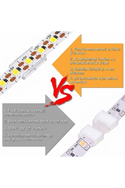 LEDIGANT Cleme Transparente de Fixare pentru Bandă LED 8 mm, cu Șuruburi, Set 10 Bucăți
